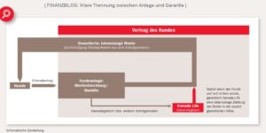 Rentengarantie